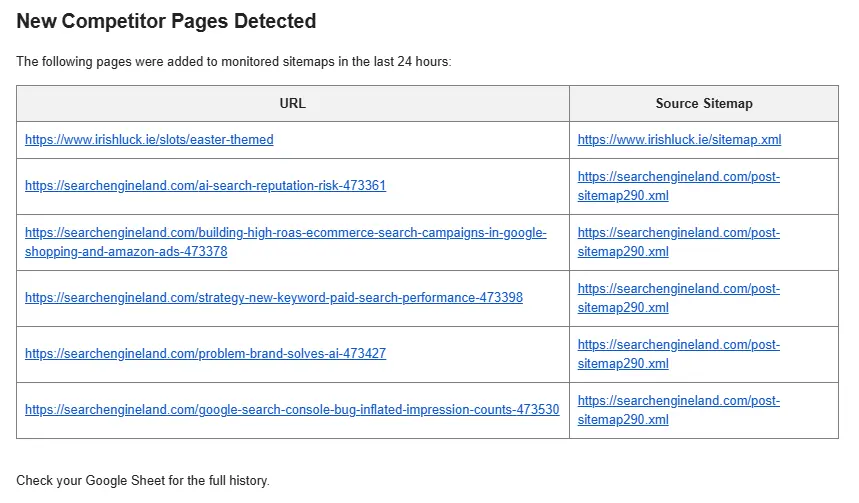monitor competitors by using their xml sitemap